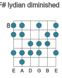 Guitar scale for F# lydian diminished in position 8